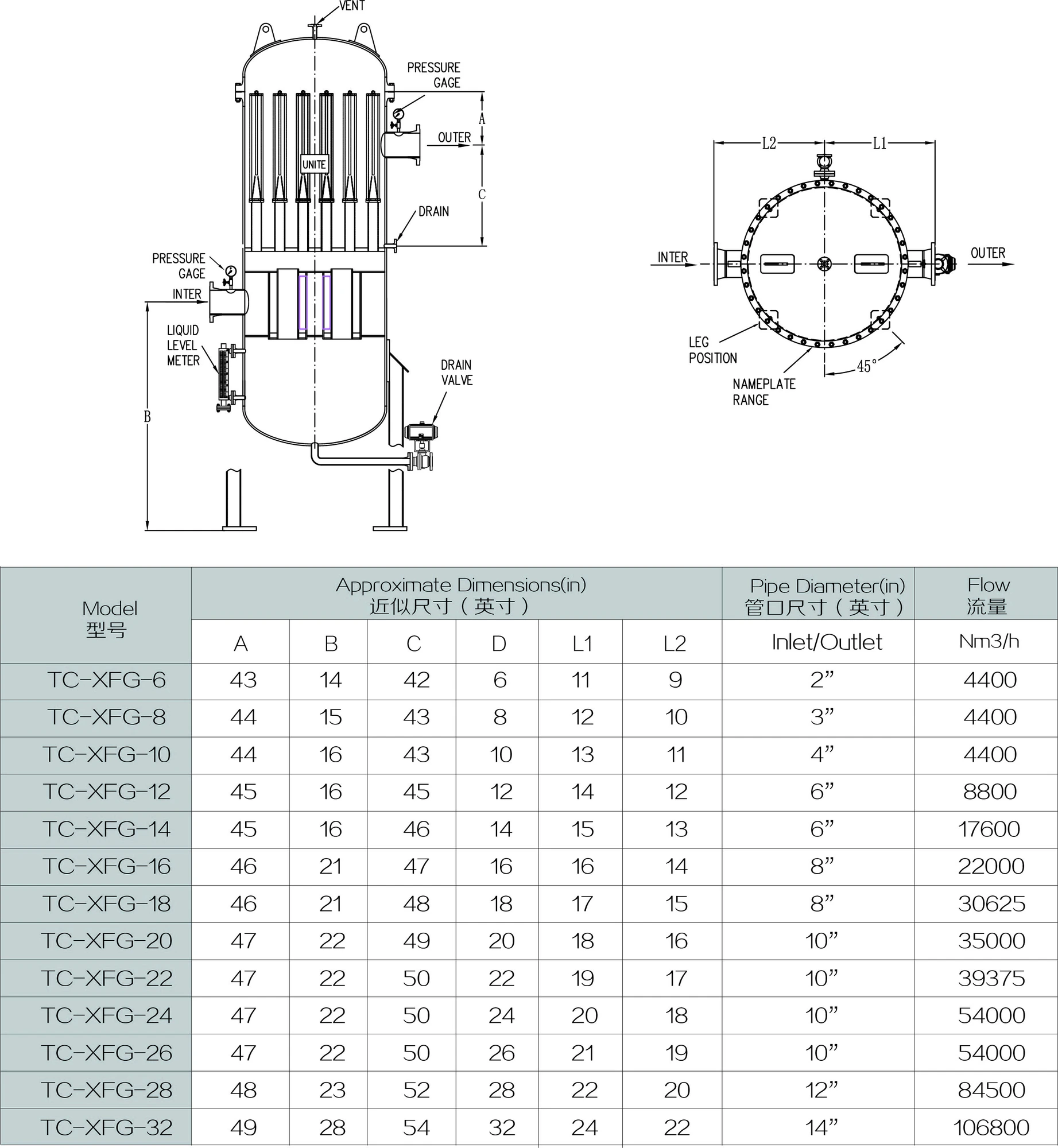 旋风式过滤分离器立面与俯视尺寸示意图,标示A、B、C、L1、L2、进出口及排液位置