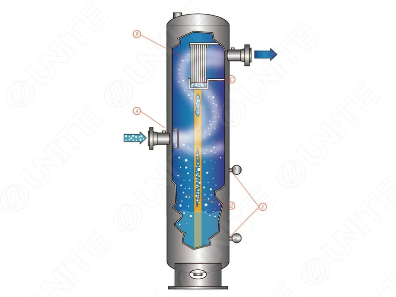 气液分离器叶片分离与排液结构设计图