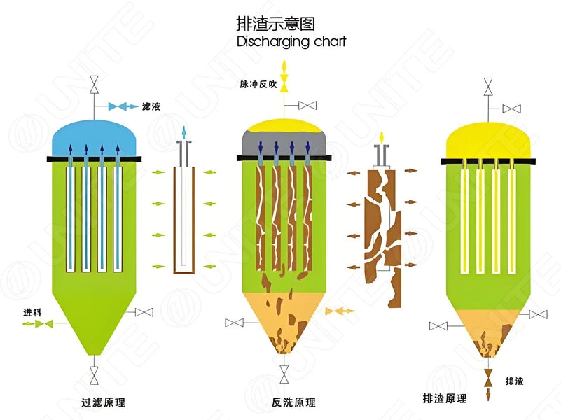 微孔精密过滤机系统设计图