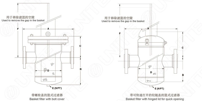 两种篮式过滤器尺寸示意,标注A、B、C、D、E(NPT)、F及移除滤篮所需空间;左为螺栓盖,右为快开铰链盖
