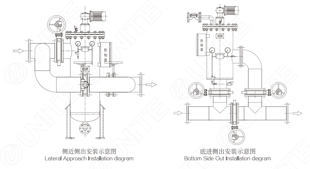 刷式自清洗过滤器流程图